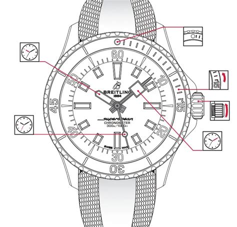 breitling armband garantie|breitling watch service manual.